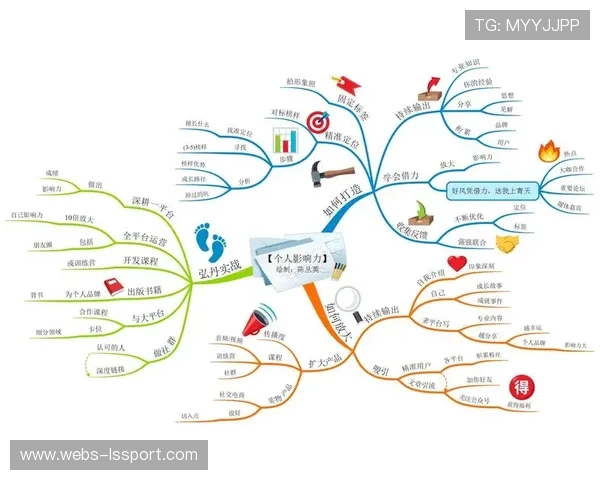 体育内容创作者如何通过公众号分享专业见解打造个人品牌与影响力