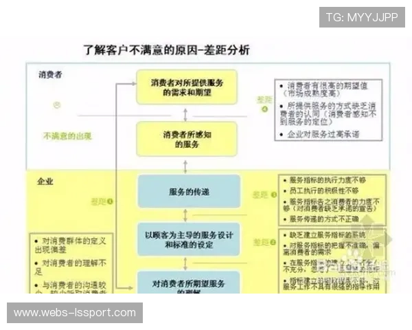 大数据分析预测参赛者行为，优化报名分组与资源分配策略